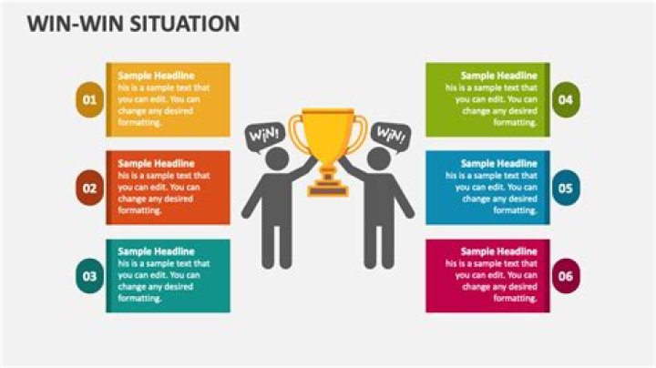 What win-win situation means?