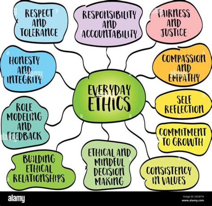 What words describe ethics?