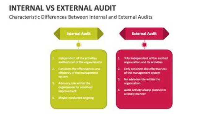 Whats the difference between internal and external account?
