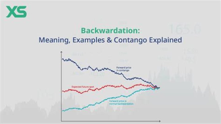 When a commodity is trading backwardation in the futures market?