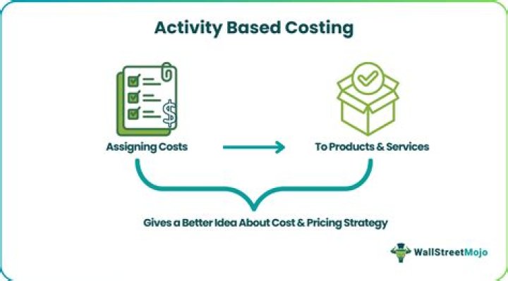 When activity-based costing is used?