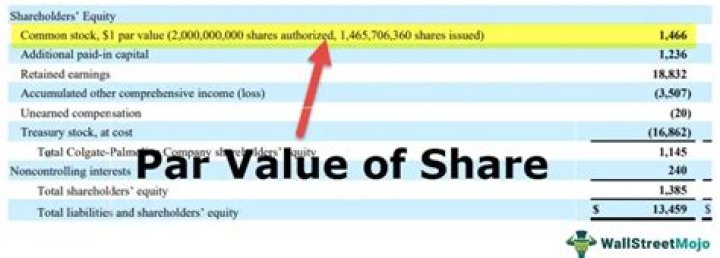 When are common and preferred shares issued at par?