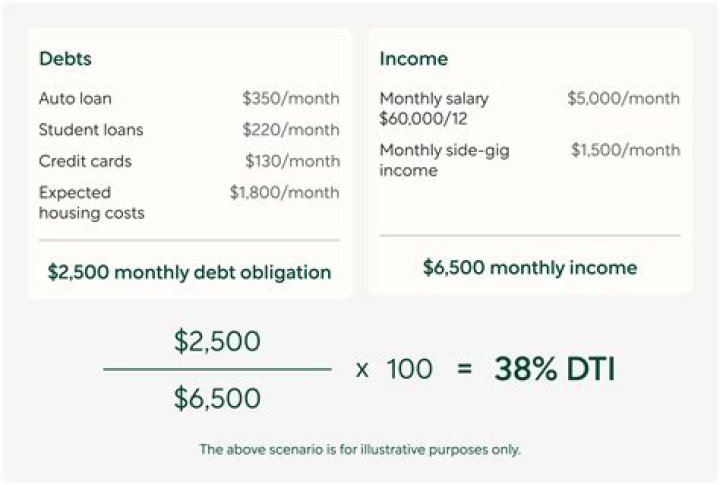 When can a taxpayer exclude all income from their Cancelled debt?