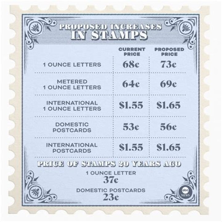 When did 1 cent stamps come out?