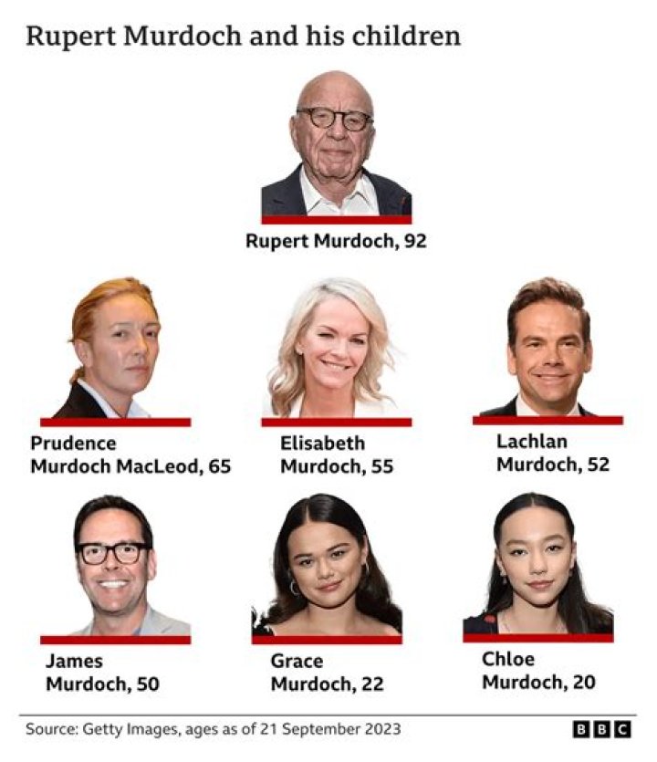 When did Murdoch buy WSJ?