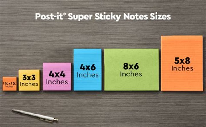 When did post-it notes become popular?