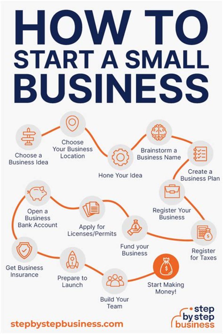 When is the start of the Year for a business?