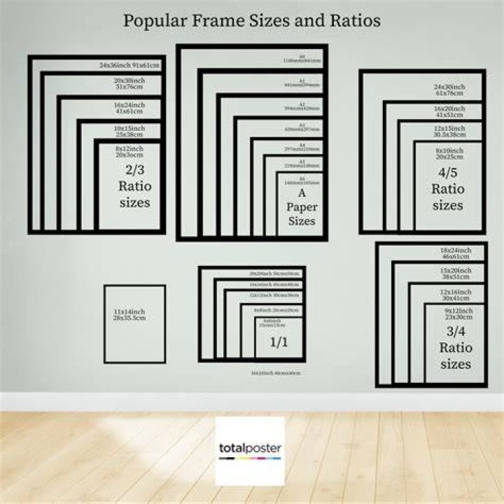 When measuring a picture frame what comes first?
