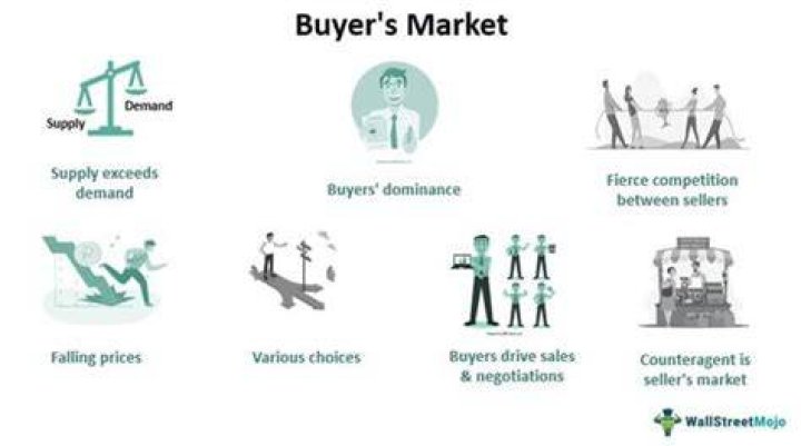 When no buyer or seller can affect the market price the buyer or seller is called?