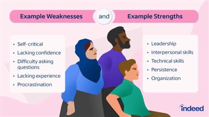 When reviewing strengths and weaknesses of existing arrangements in relation to risk management What are the four 4 areas that should be focused on?