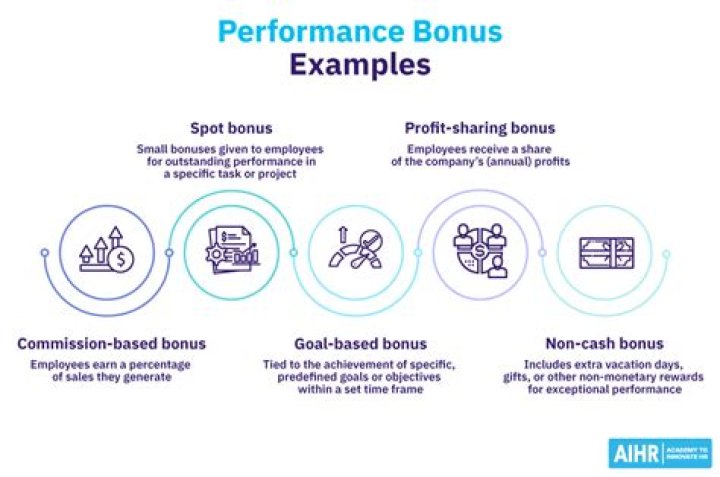 When should bonuses be paid?