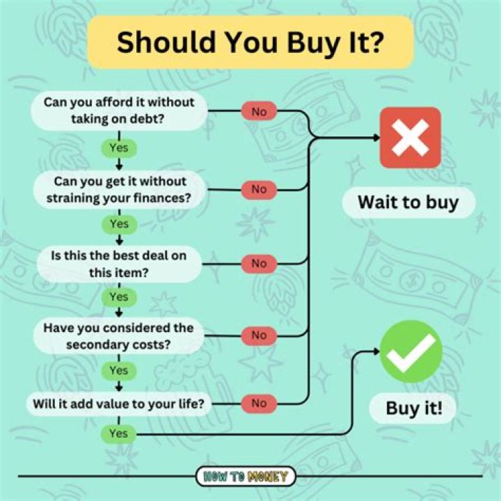 When should you buy TIPS?