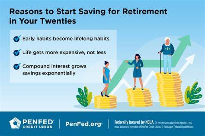 When should you start saving for your retirement and why?