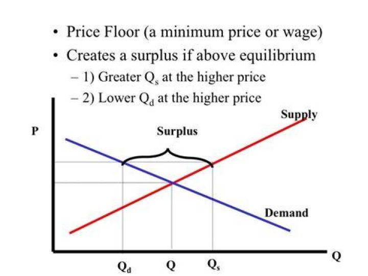 When the price of a product goes down what happens to the producers?
