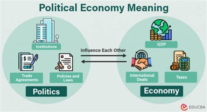 When was the political economy published?