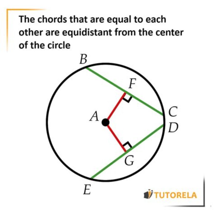 Where all points on a circle are equidistant from?