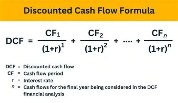 Where and how would you use discounted cash flow?