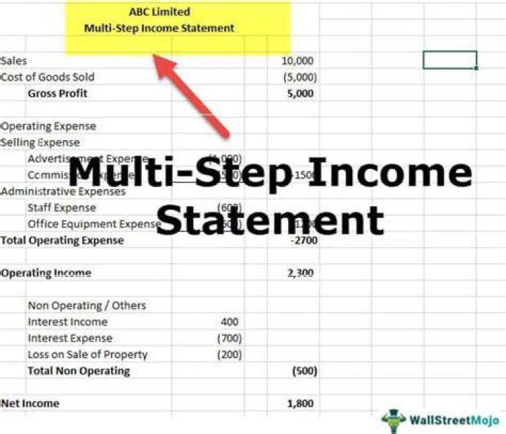 Where are selling and administrative expenses found on multiple-step income statement?