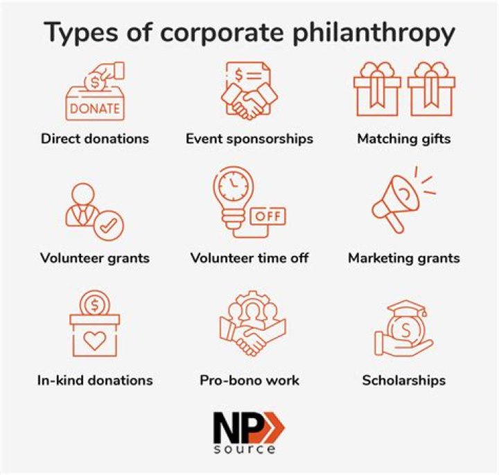 Where can I find philanthropic organizations?