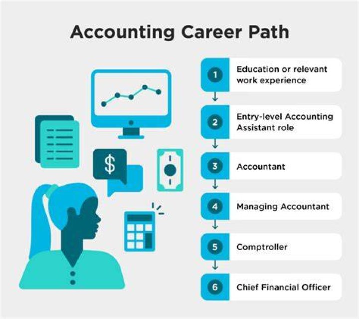 Where can I get help with an accounting assignment?