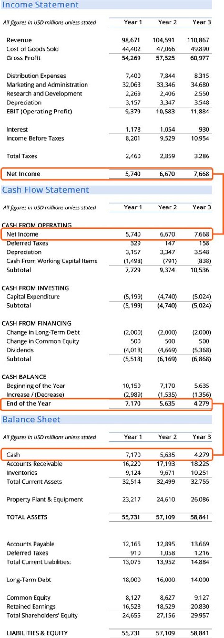 Where can I view financial statements?