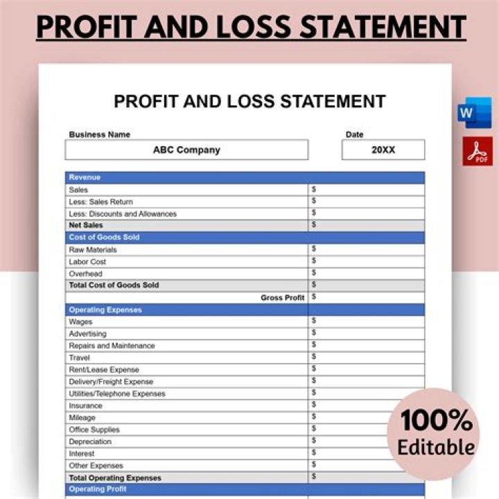 Where does commission go on profit and loss account?