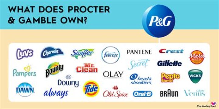 Where does Procter and Gamble manufacture its products?