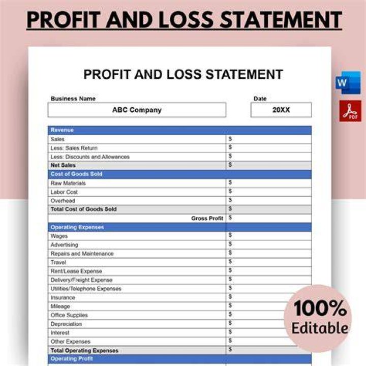 Where does profit and loss show on balance sheet?