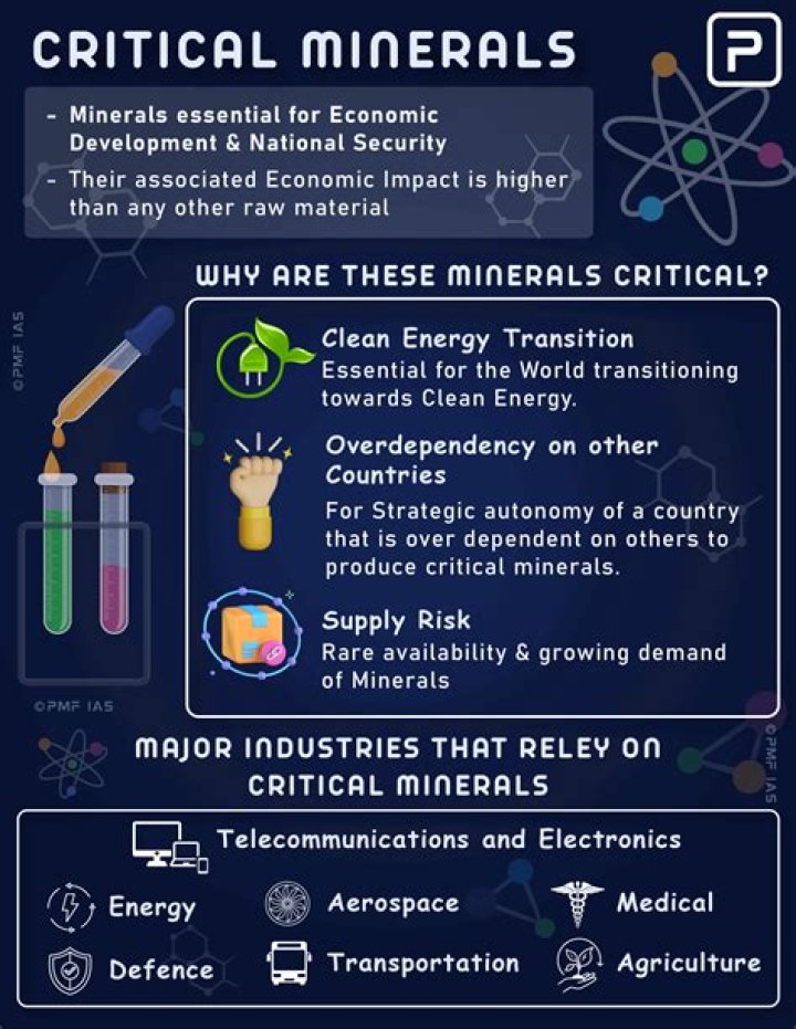 Where does the US import minerals from?