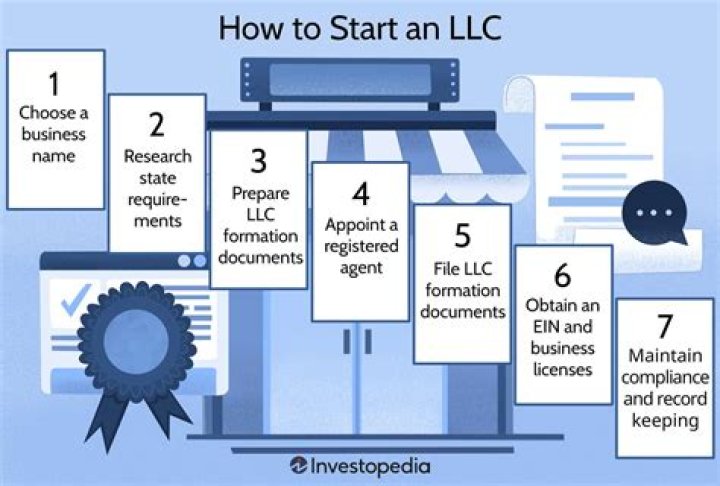 Where is the cheapest place to start an LLC?