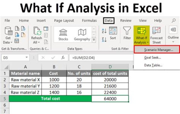 Where is what if analysis in Excel?