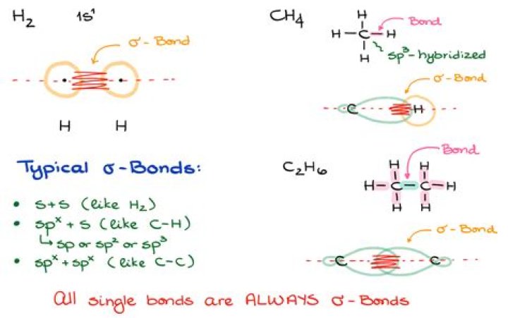Which bond would have the higher interest rate a AAA rated bond or a BB rated bond?
