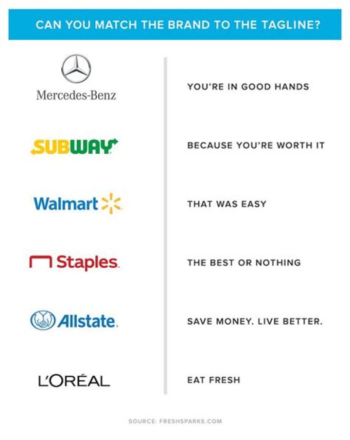 Which brand tagline is take care?