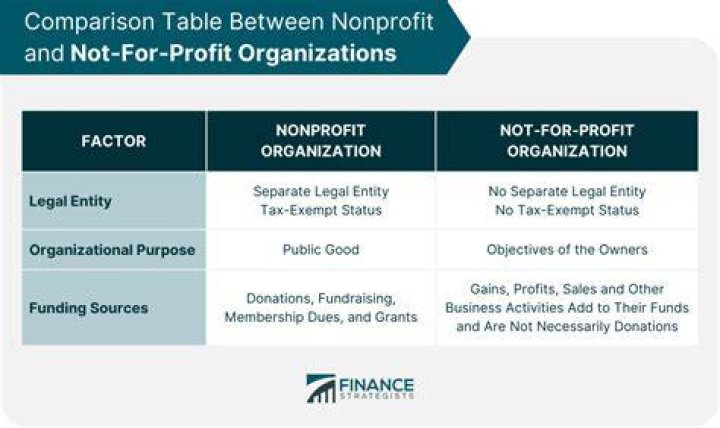 Which business is not a for-profit business?
