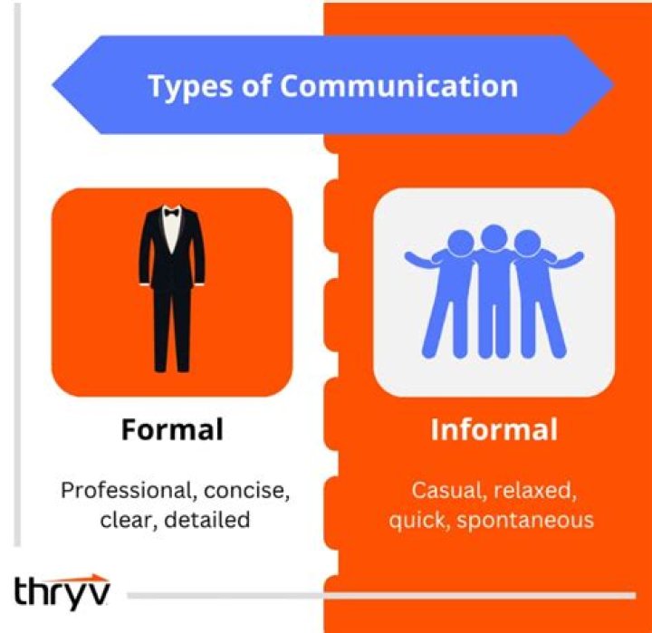 Which communication is the type of informal communication?