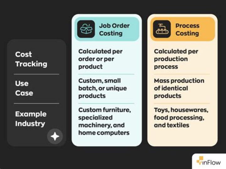 Which company has a process cost system?