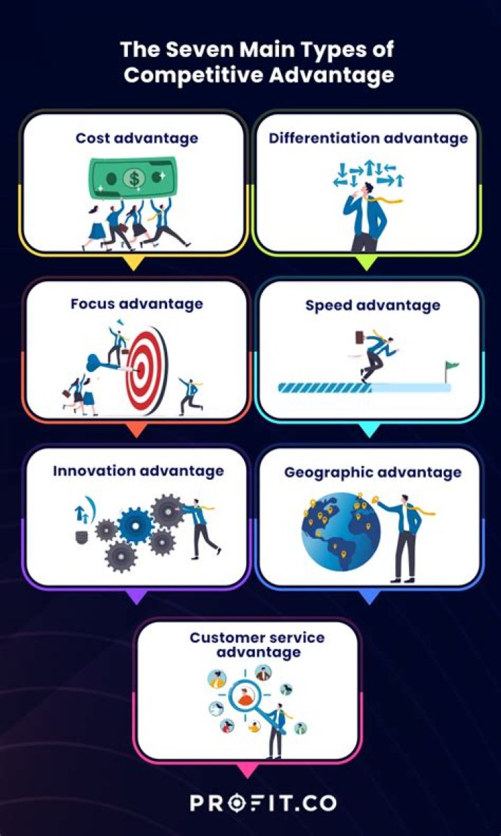 Which competitive advantage will companies that implement information systems get?