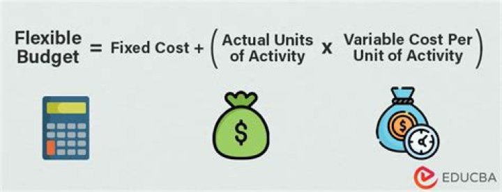 Which cost are considered while preparing flexible budget?