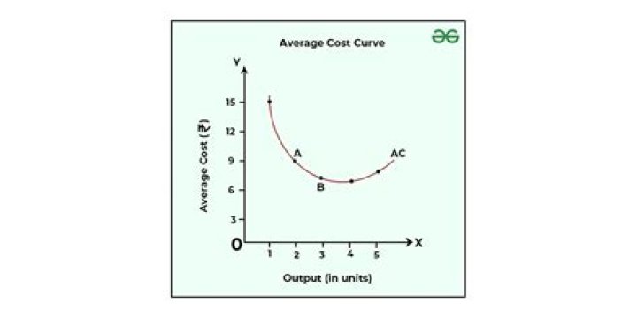 Which cost is the traceable cost for a particular product?
