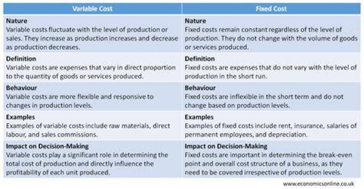 Which cost or which costs?