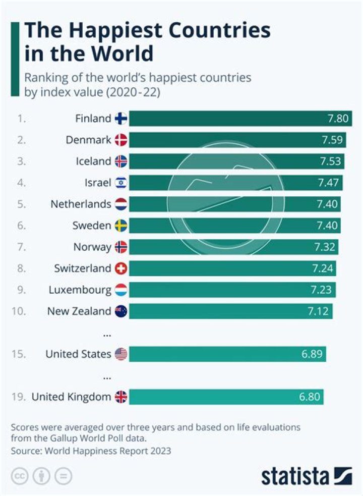 Which country has the cheapest labor?