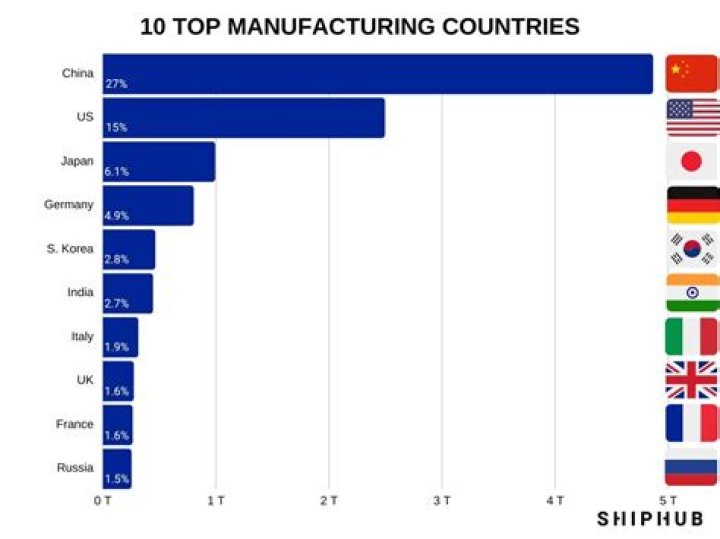 Which country has the most merchant fleet?
