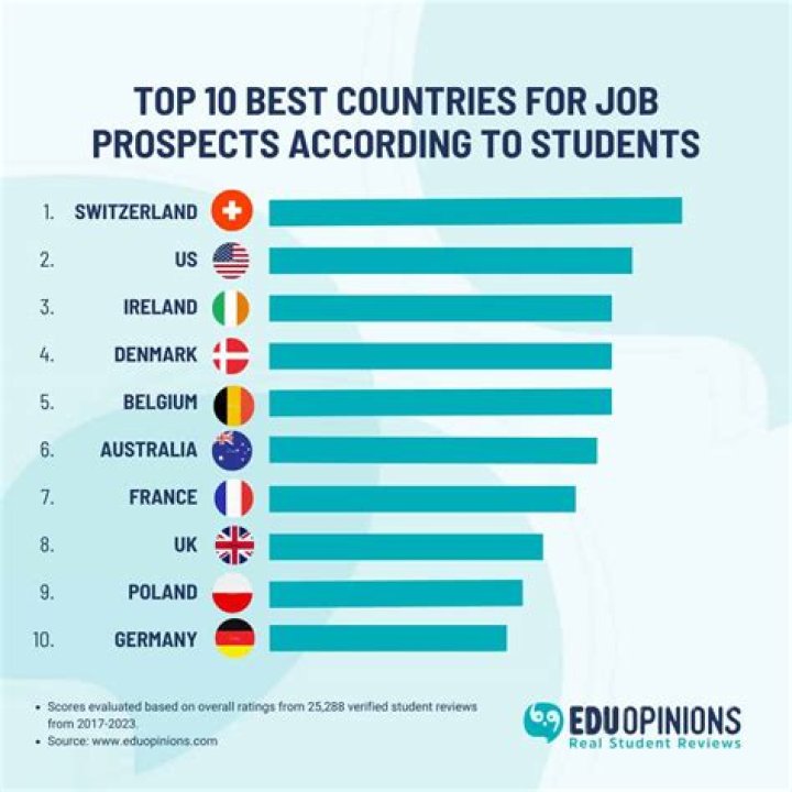 Which country is best for studying graphic design?