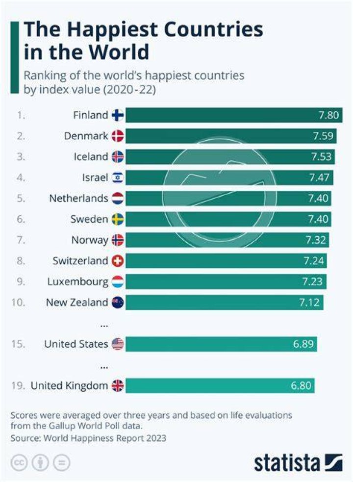 Which country is best in petrol?