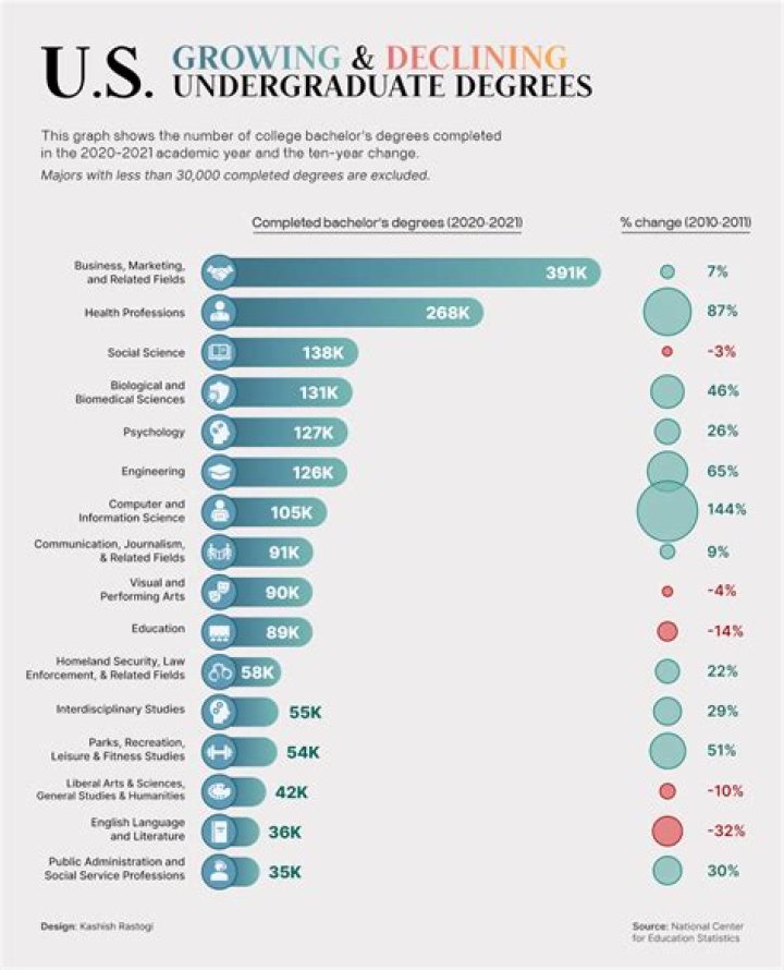 Which degree is best for business students?