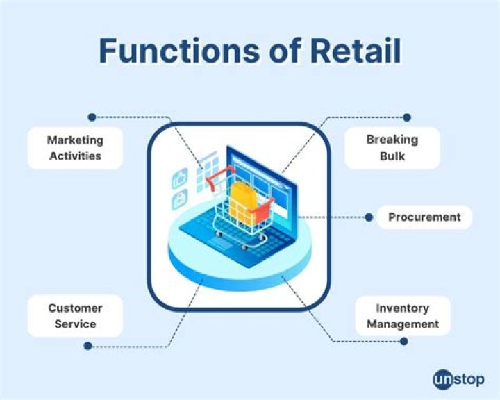 Which functions of retail are important for success of retail stores?
