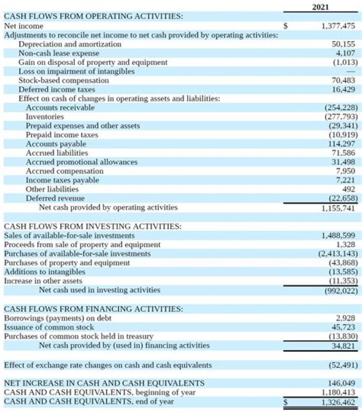 Which generates cash flows over and above its internal requirements?