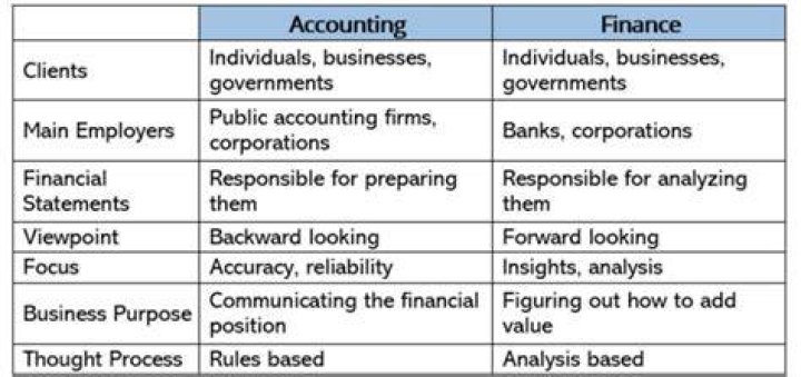 Which group uses accounting information to determine whether the company can pay its obligations?