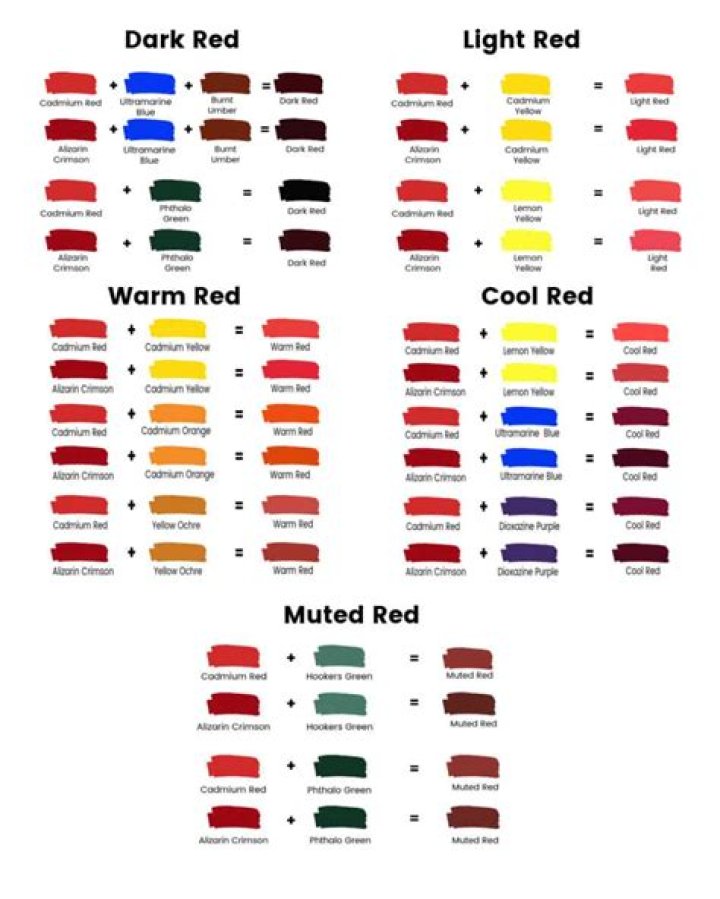 Which ingredient gives Red Colour to the brick?
