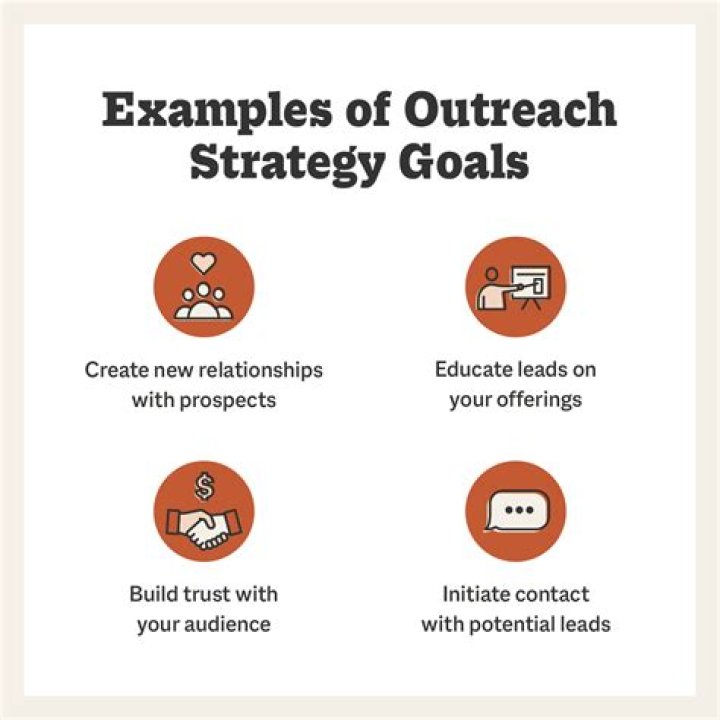 Which is an example of an outreach activity?
